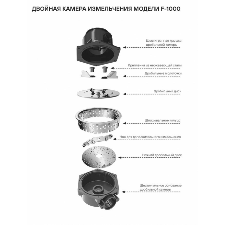 Измельчитель Paulmark FISSION 1000