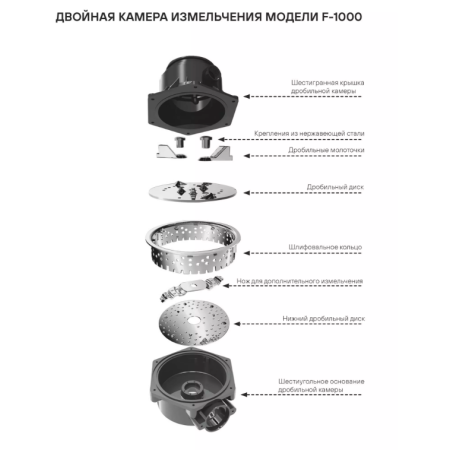 Измельчитель Paulmark FISSION 1000